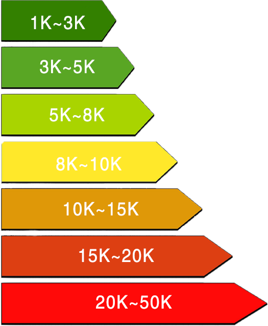 美獵網(wǎng) - 中國(guó)美容行業(yè)求職招聘專屬平臺(tái)