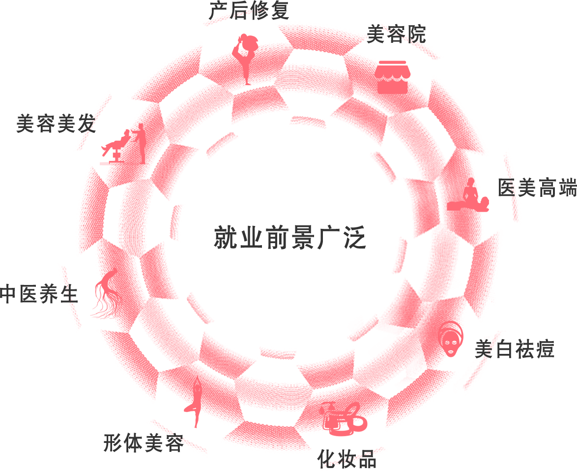 美獵網(wǎng) - 中國(guó)美容行業(yè)求職招聘專屬平臺(tái)
